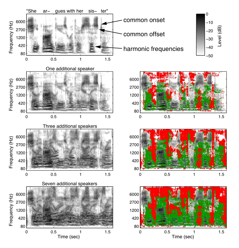 Spectrograms of speech mixtures