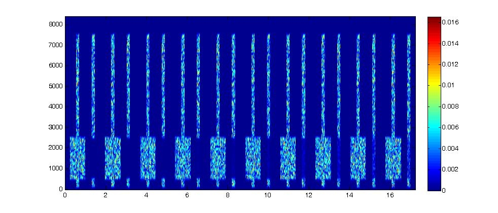 Spectrogram of Basic Demo