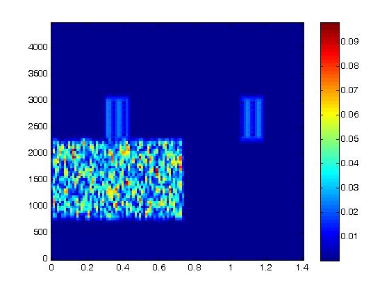 Tone Demo Spectrogram