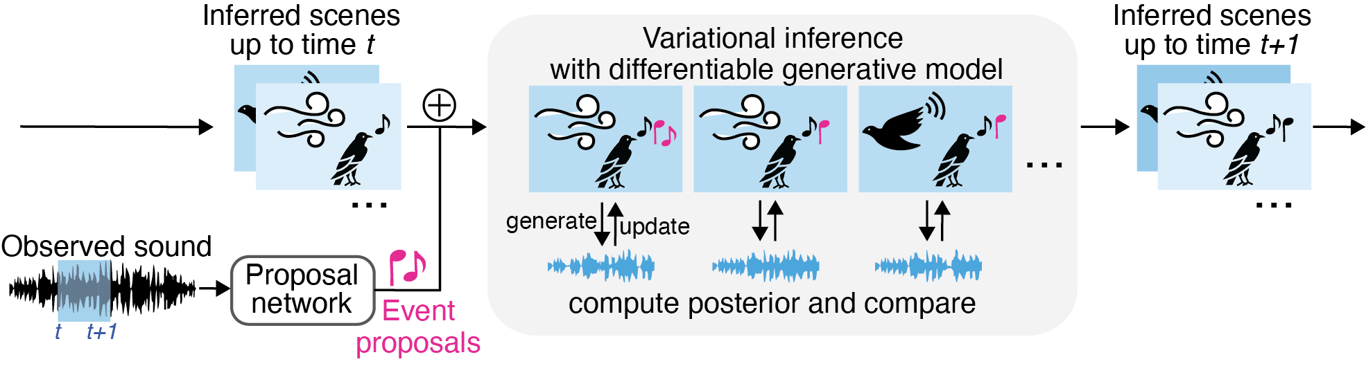 Figure3