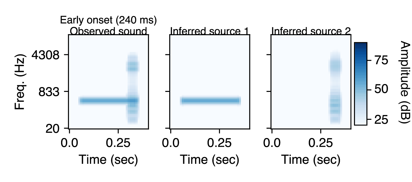 Onset asynchrony inference