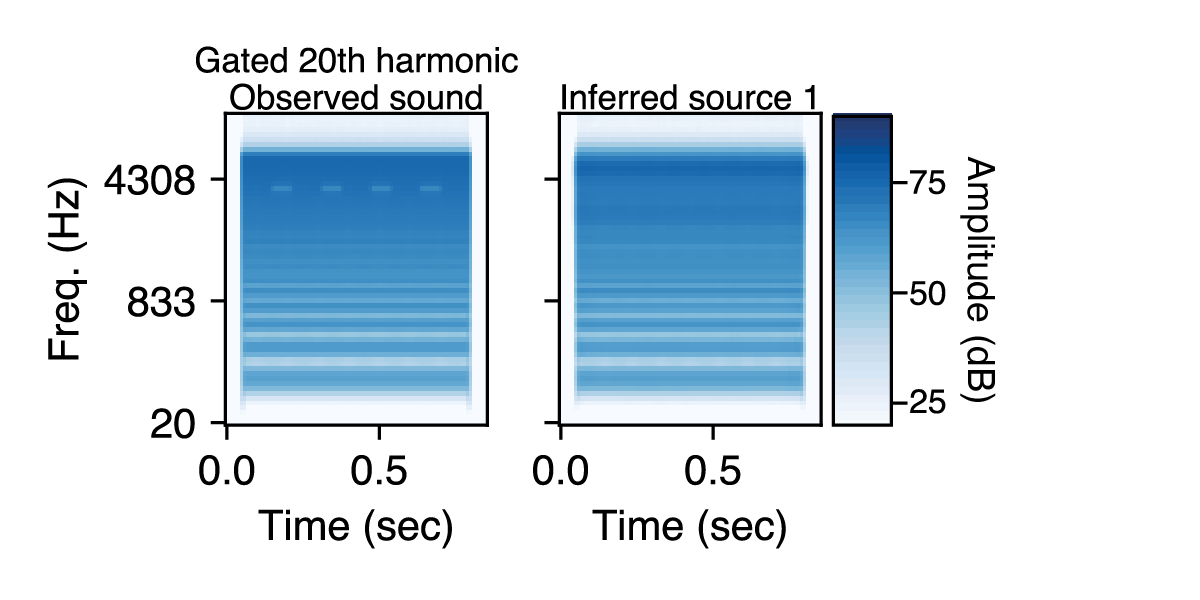 Cancelled harmonic 20 inference