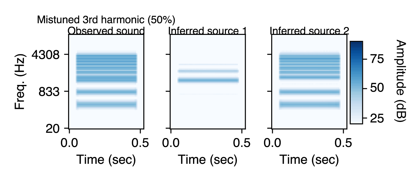 Mistuned harmonic inference