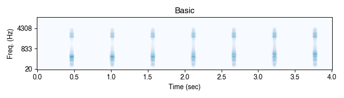 Basic onset asynchrony sequence