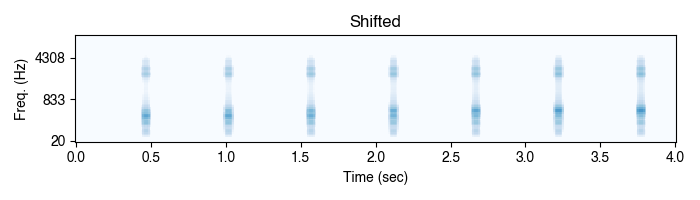 Shifted onset asynchrony sequence