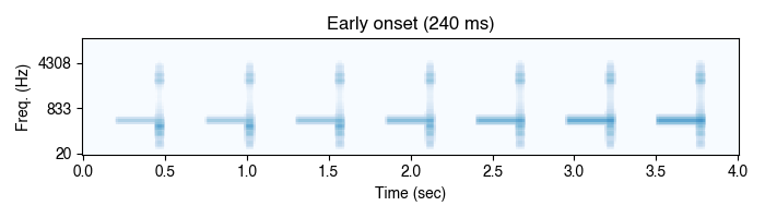 Early onset onset asynchrony sequence