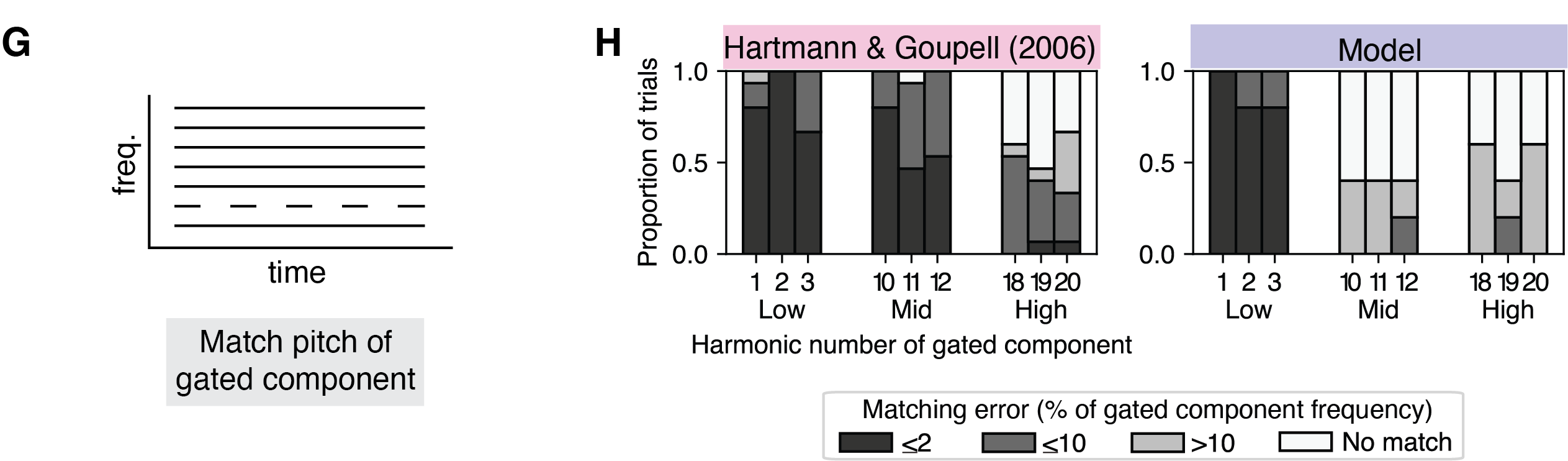 Figure5GH
