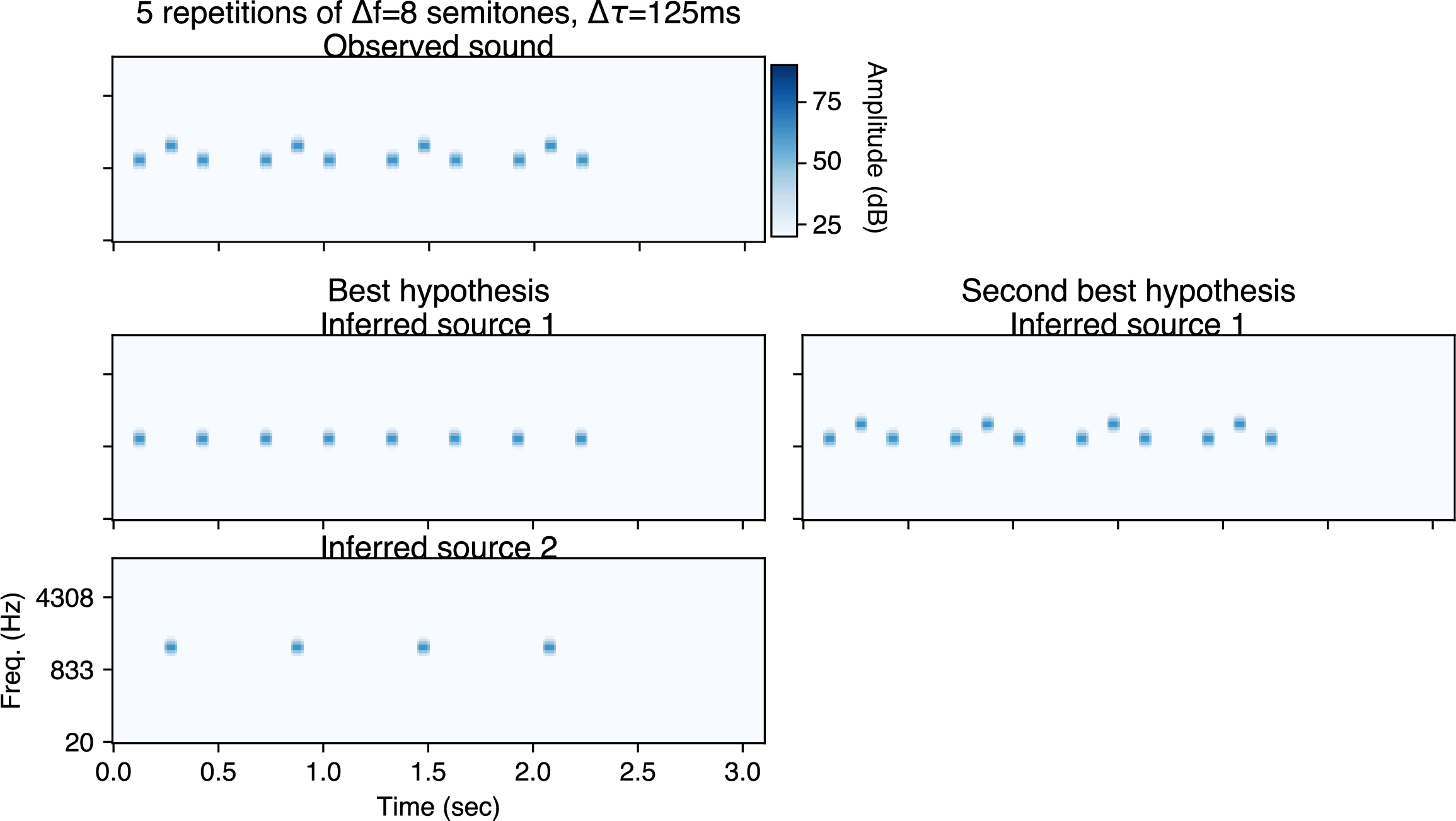Mistuned harmonic inference