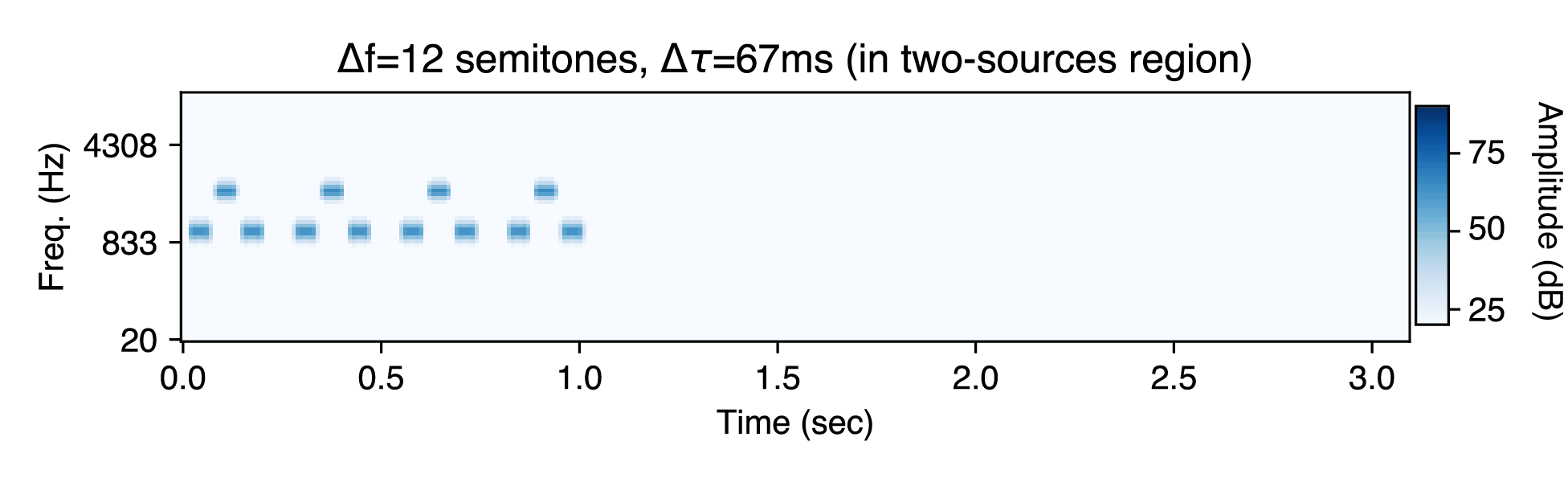 Example sound in two-streams region