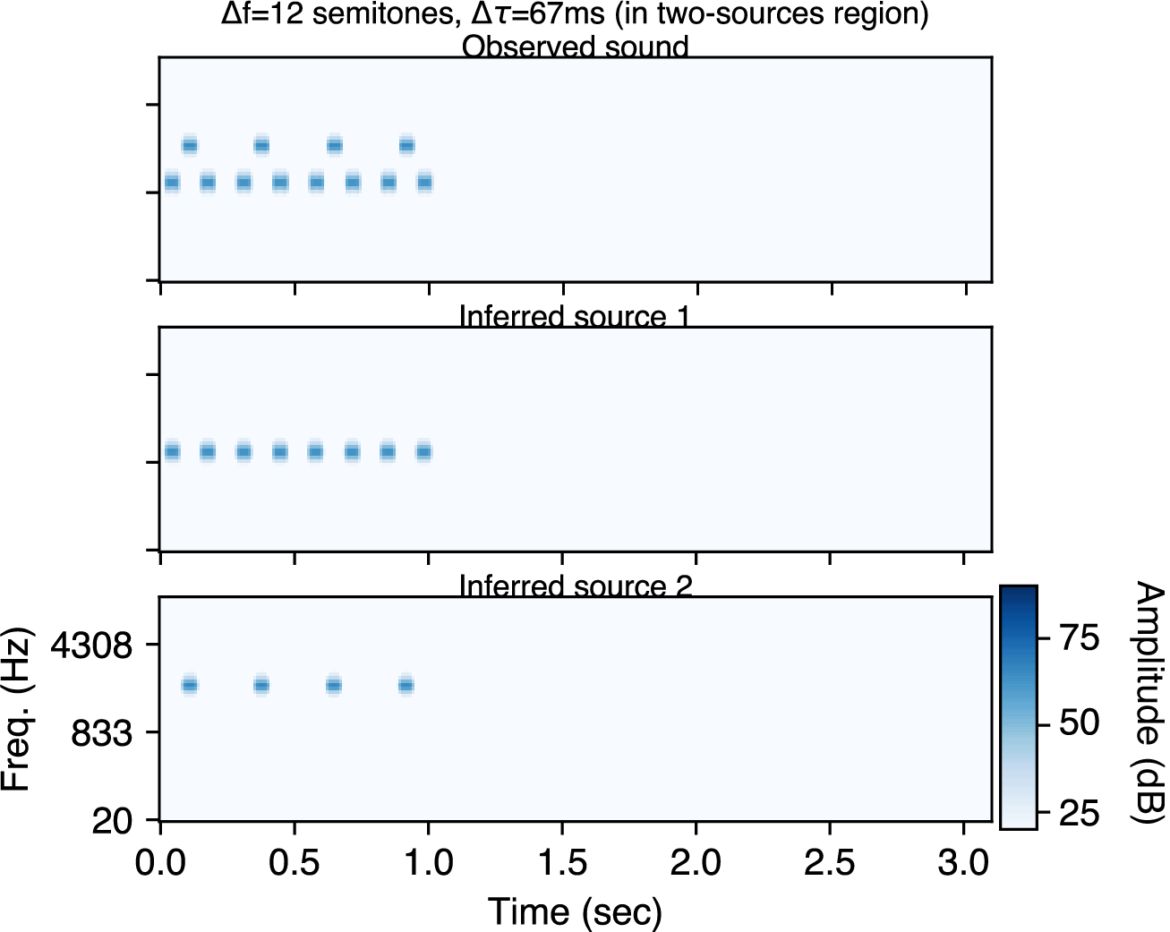 Mistuned harmonic inference