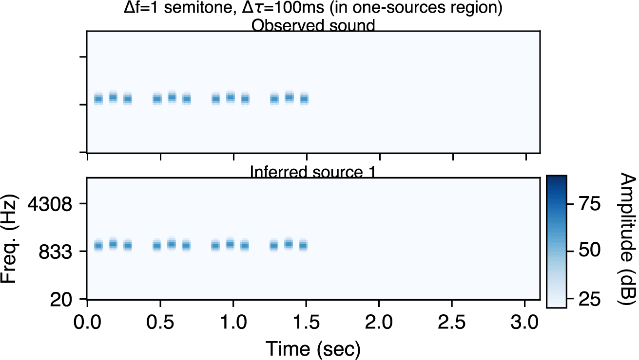 Mistuned harmonic inference