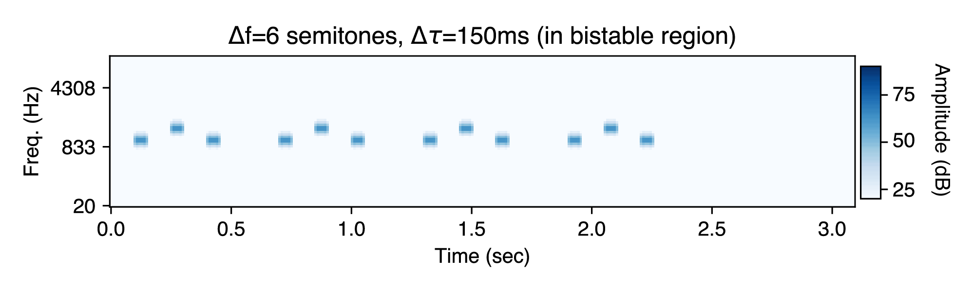 Example sound in bistable region