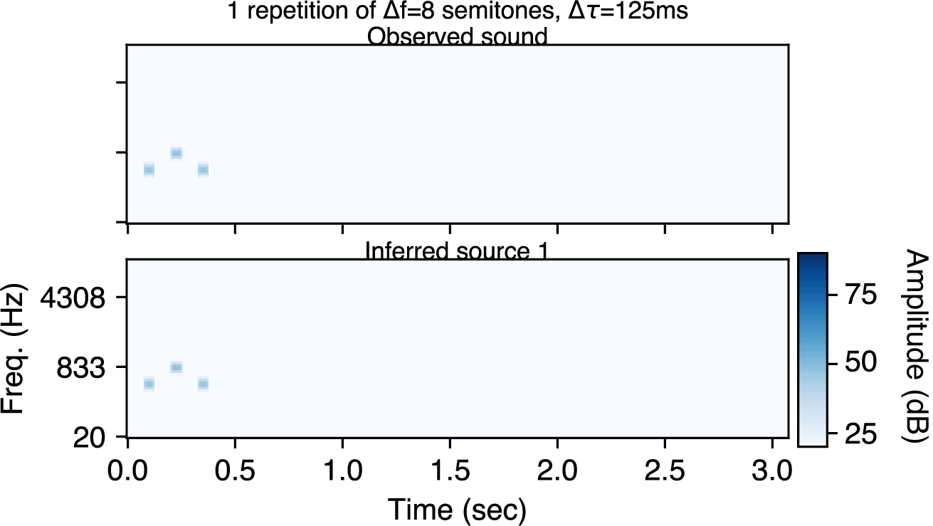 Mistuned harmonic inference