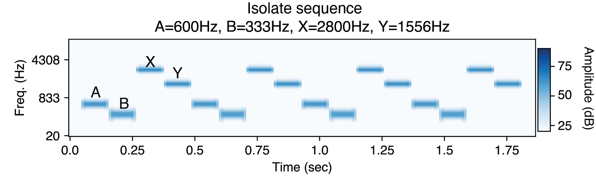 Example isolate