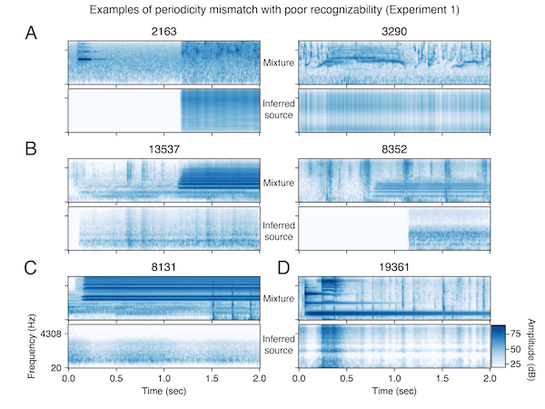 Supplementary Figure 12