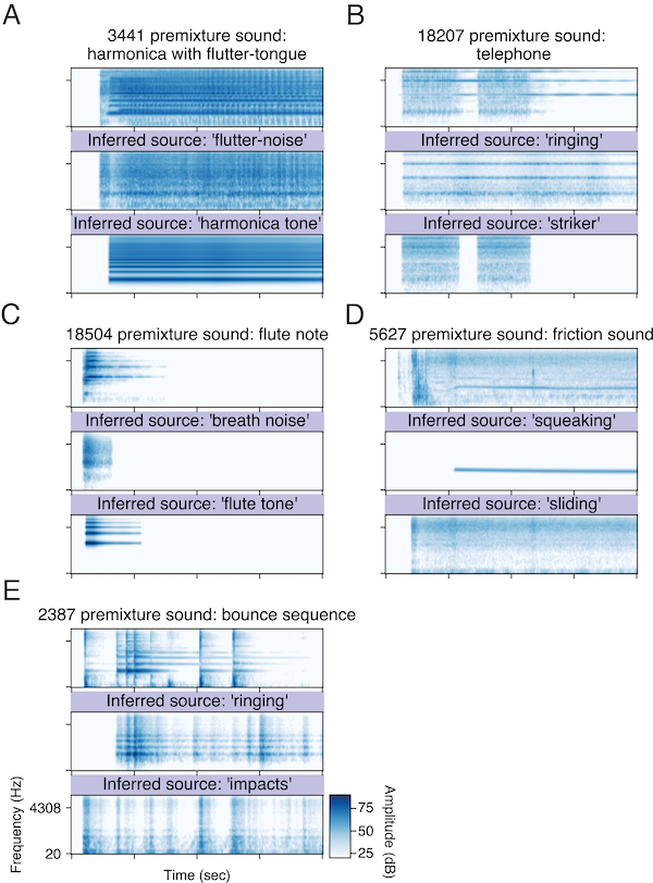 Supplementary Figure 7