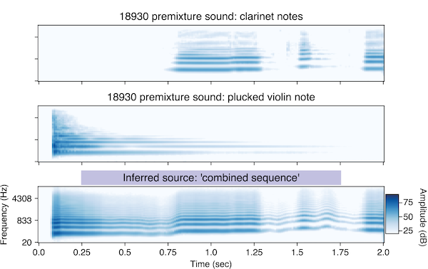 Supplementary Figure 9