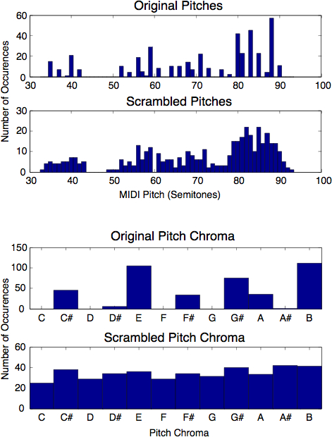 pitch and chroma histograms
